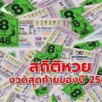 หวยออกเดือนธันวาคม2565